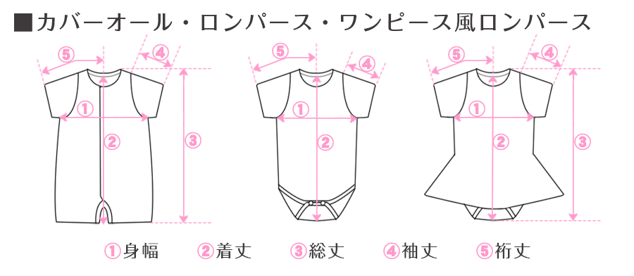 EARTHMAGICサイズガイド(ベビー)